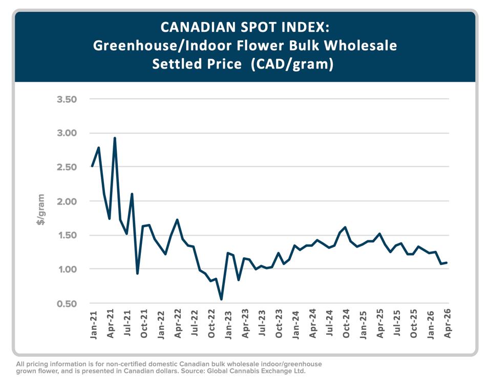 Global Cannabis Report: Price Compression is a Predictable Phase, Not a Failure 2 image 3