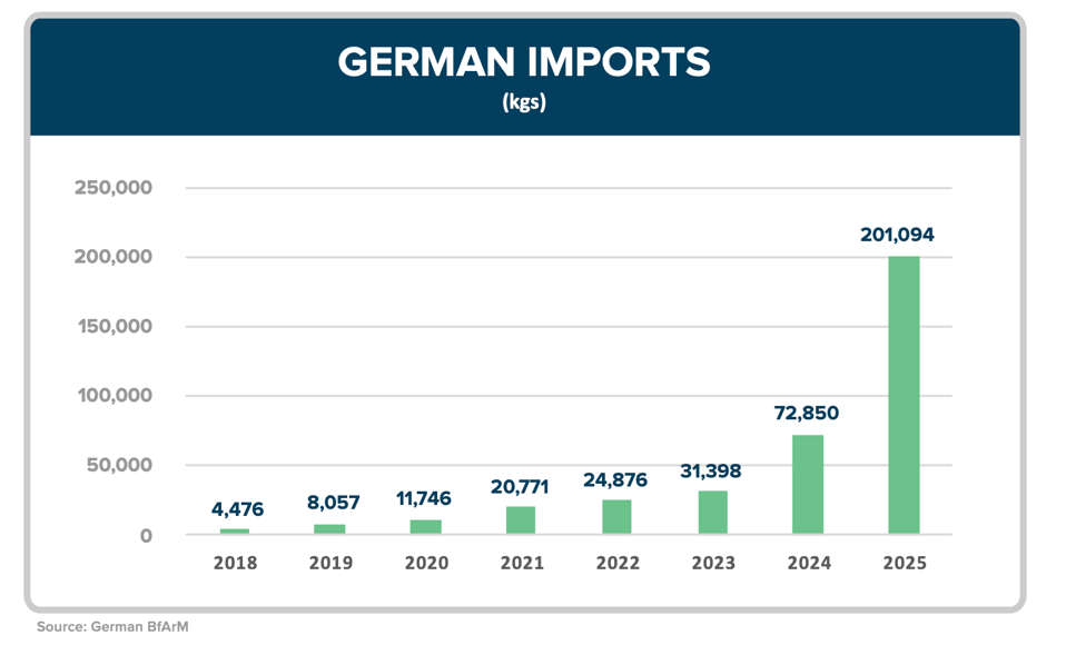 Global Cannabis Report: Price Compression is a Predictable Phase, Not a Failure 3 image 4
